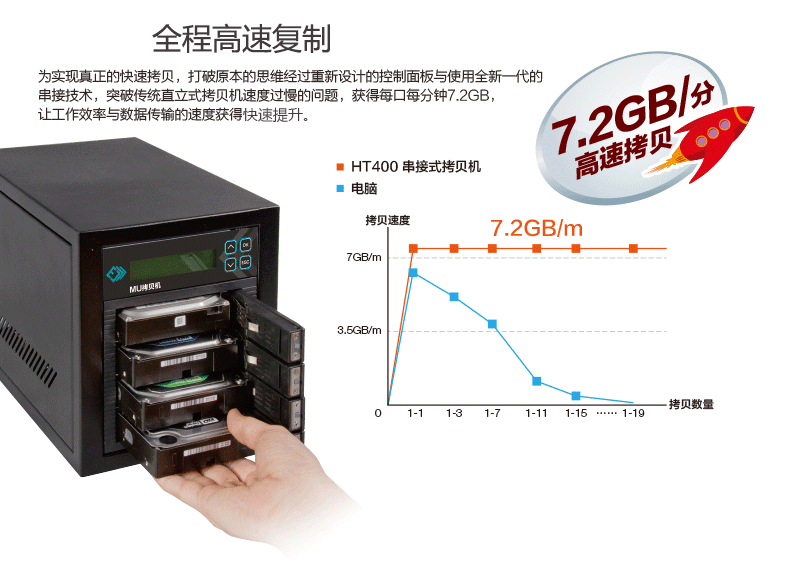 硬盘<a href=index.html target='_blank'>拷贝机</a>常见问题解答