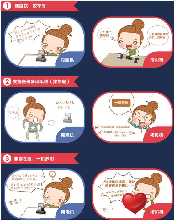 <a href=../index.html target='_blank'>拷贝机</a>和克隆机对比